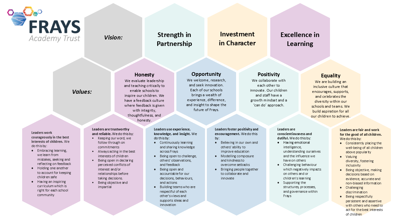 Frays Ethical Leadership Vision and Values Details of the Frays Academy Trust's ethical leadership vision and values